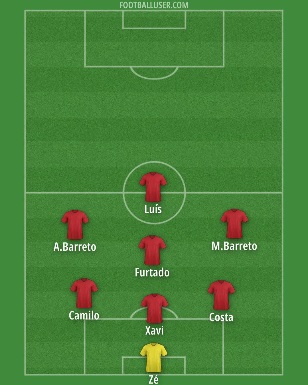 Custom Team Formation 2025