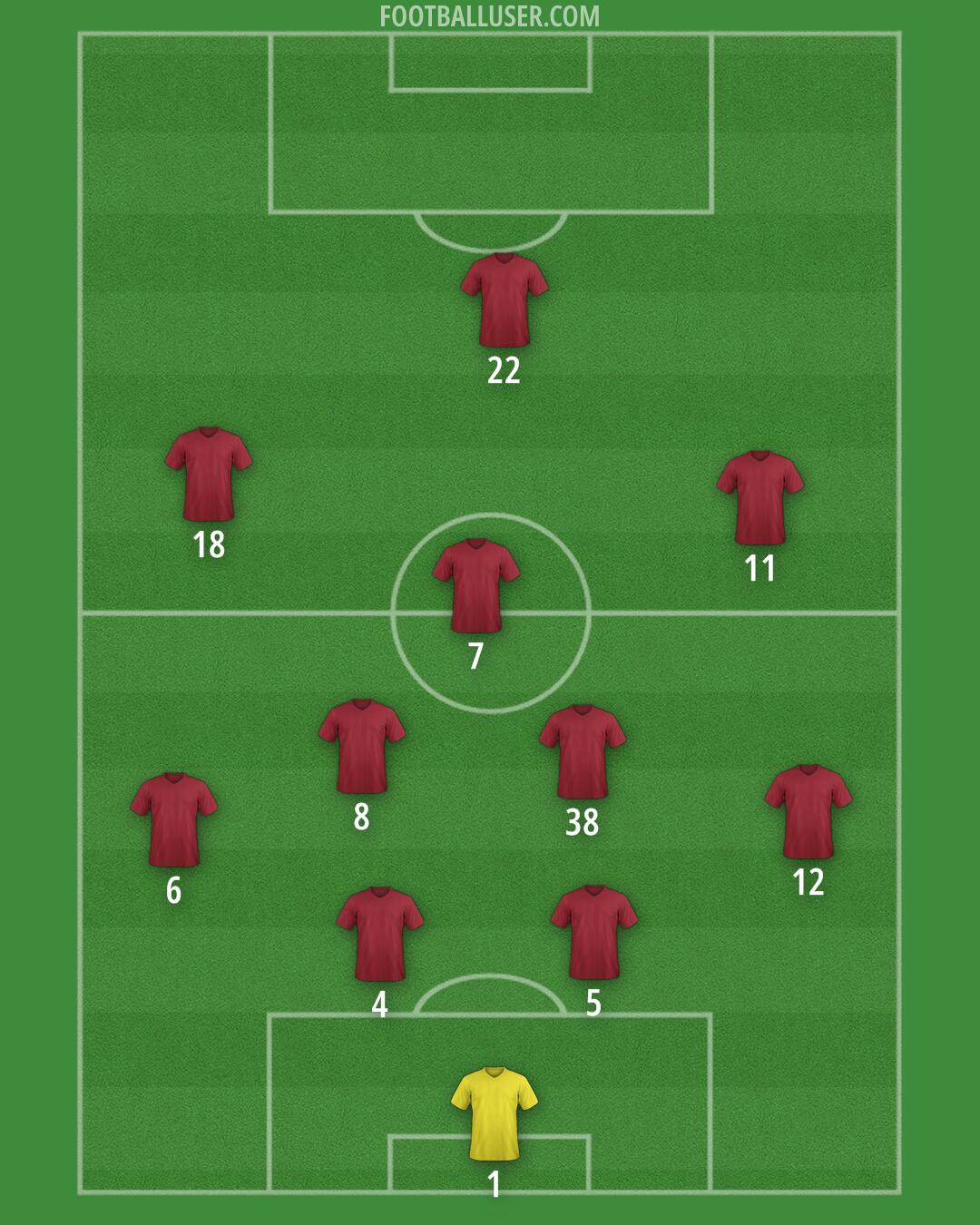 Custom Team Formation 2025