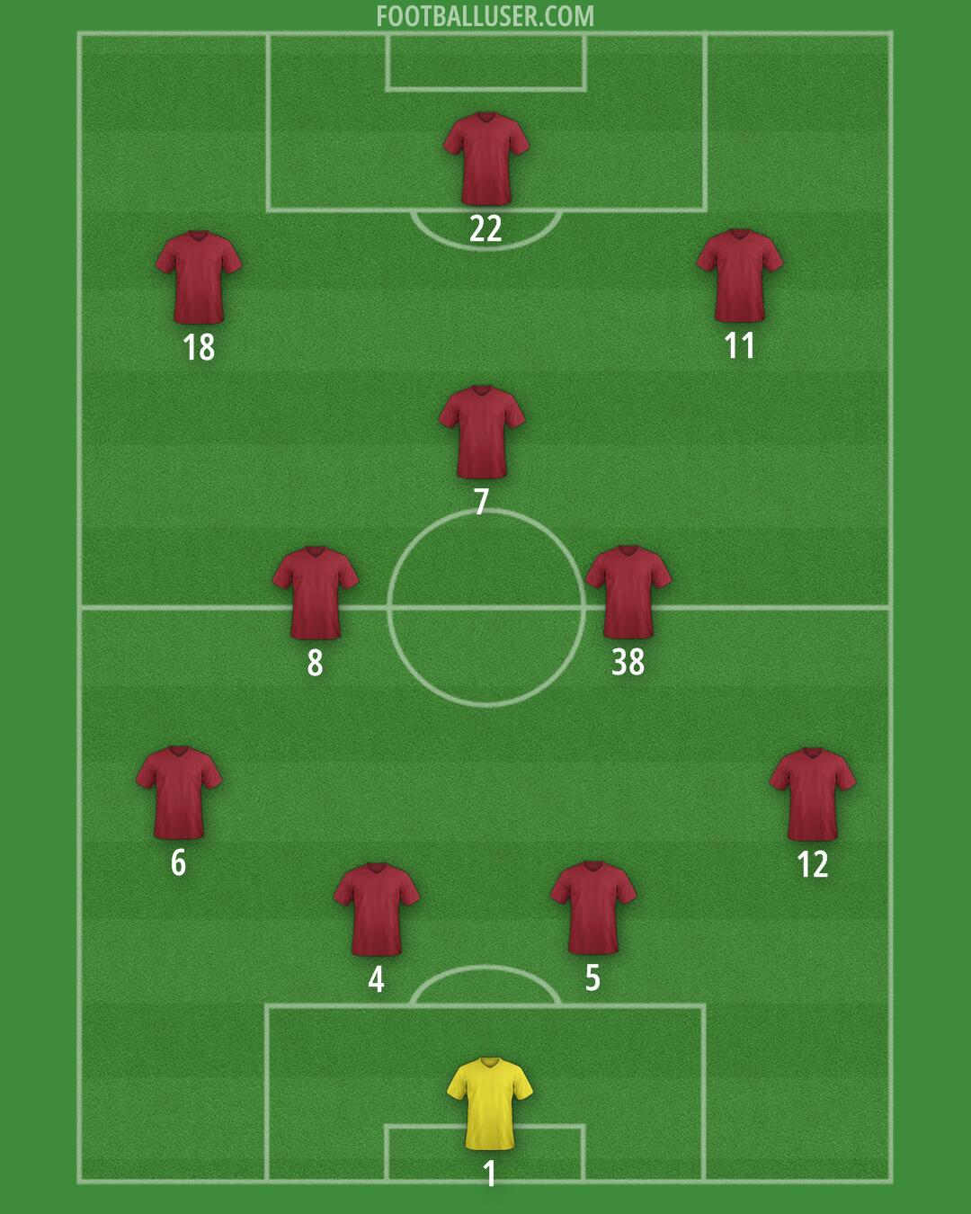 Custom Team Formation 2025