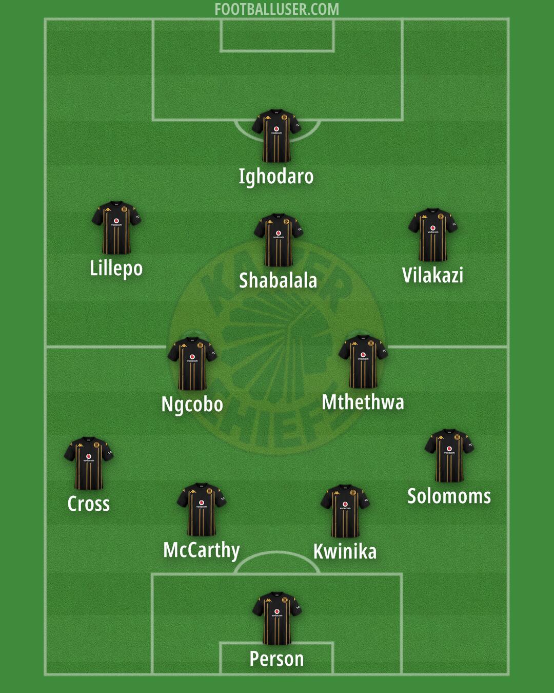 Kaizer Chiefs Formation 2025
