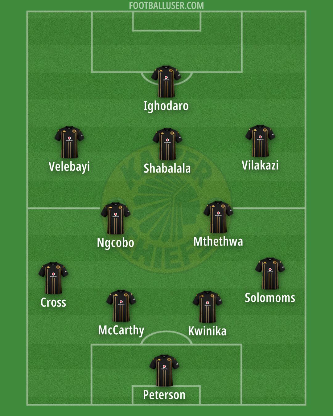 Kaizer Chiefs Formation 2025