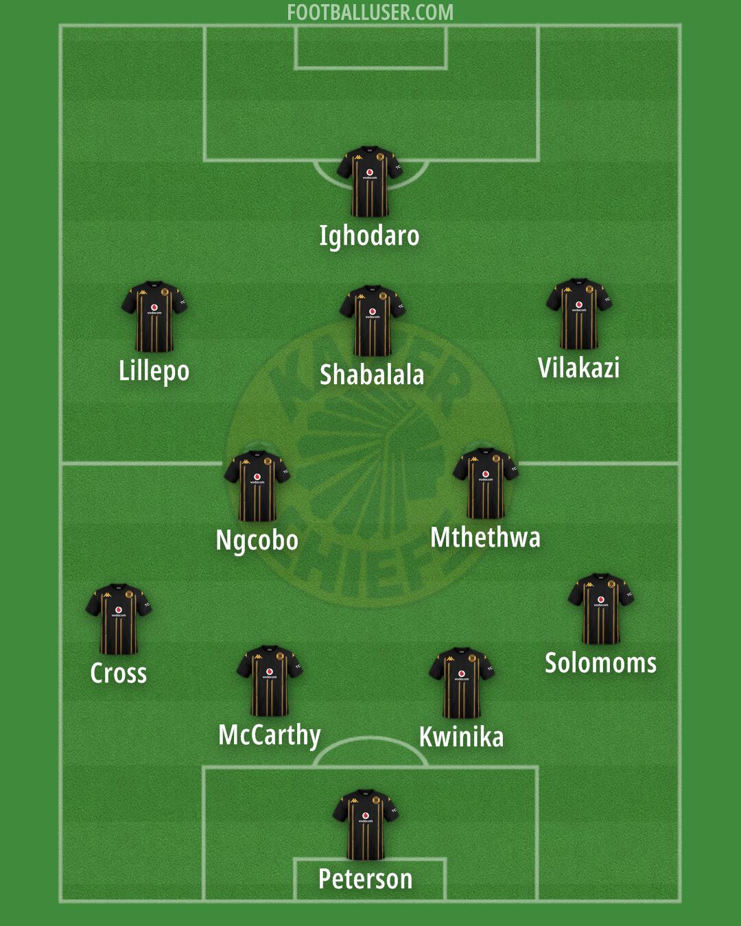 Kaizer Chiefs Formation 2025