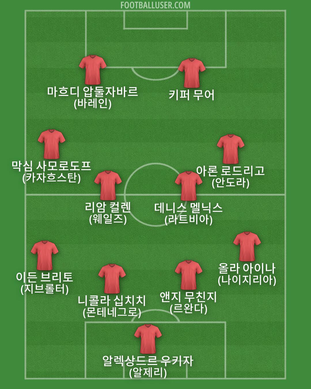 Custom Team Formation 2025