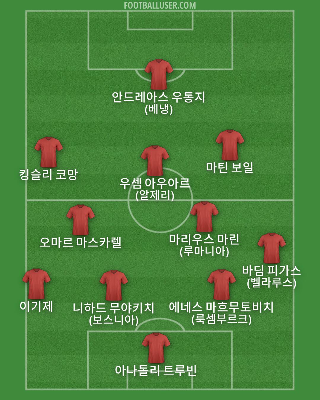 Custom Team Formation 2025