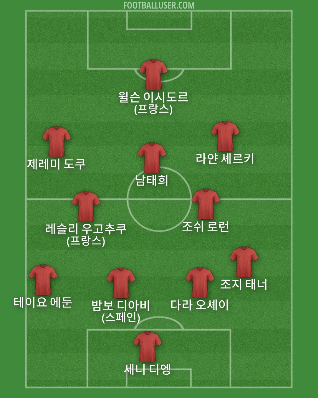 Custom Team Formation 2025