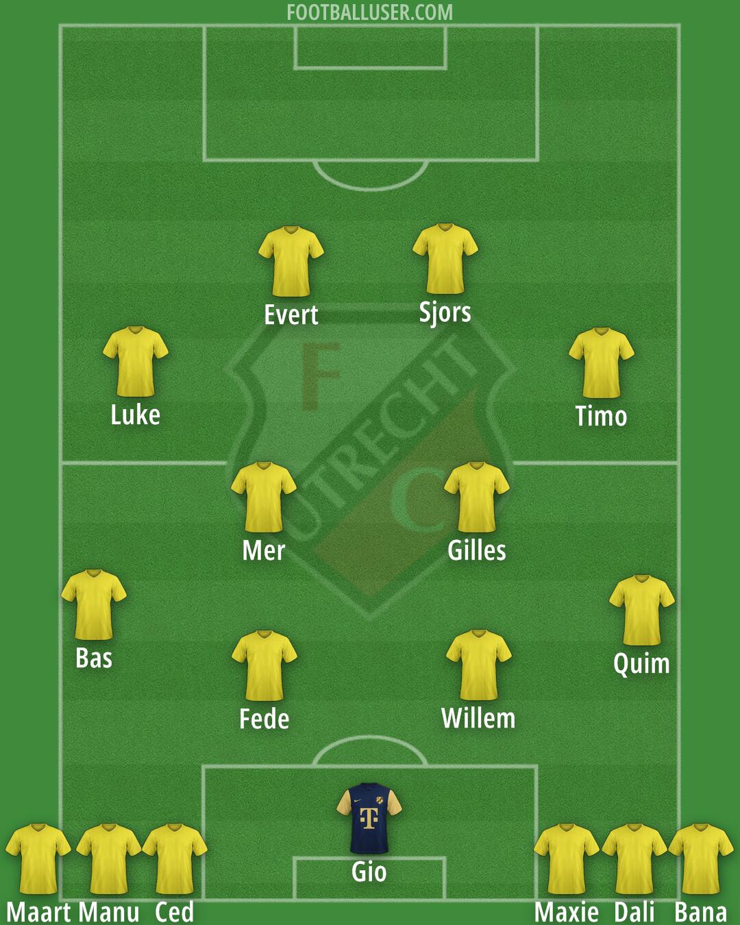 FC Utrecht Formation 2025