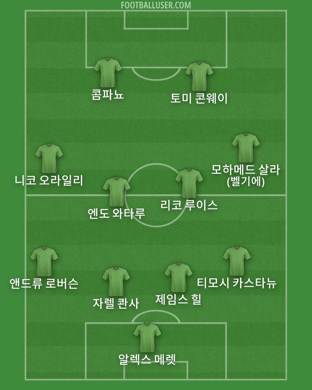 Custom Team Formation 2025