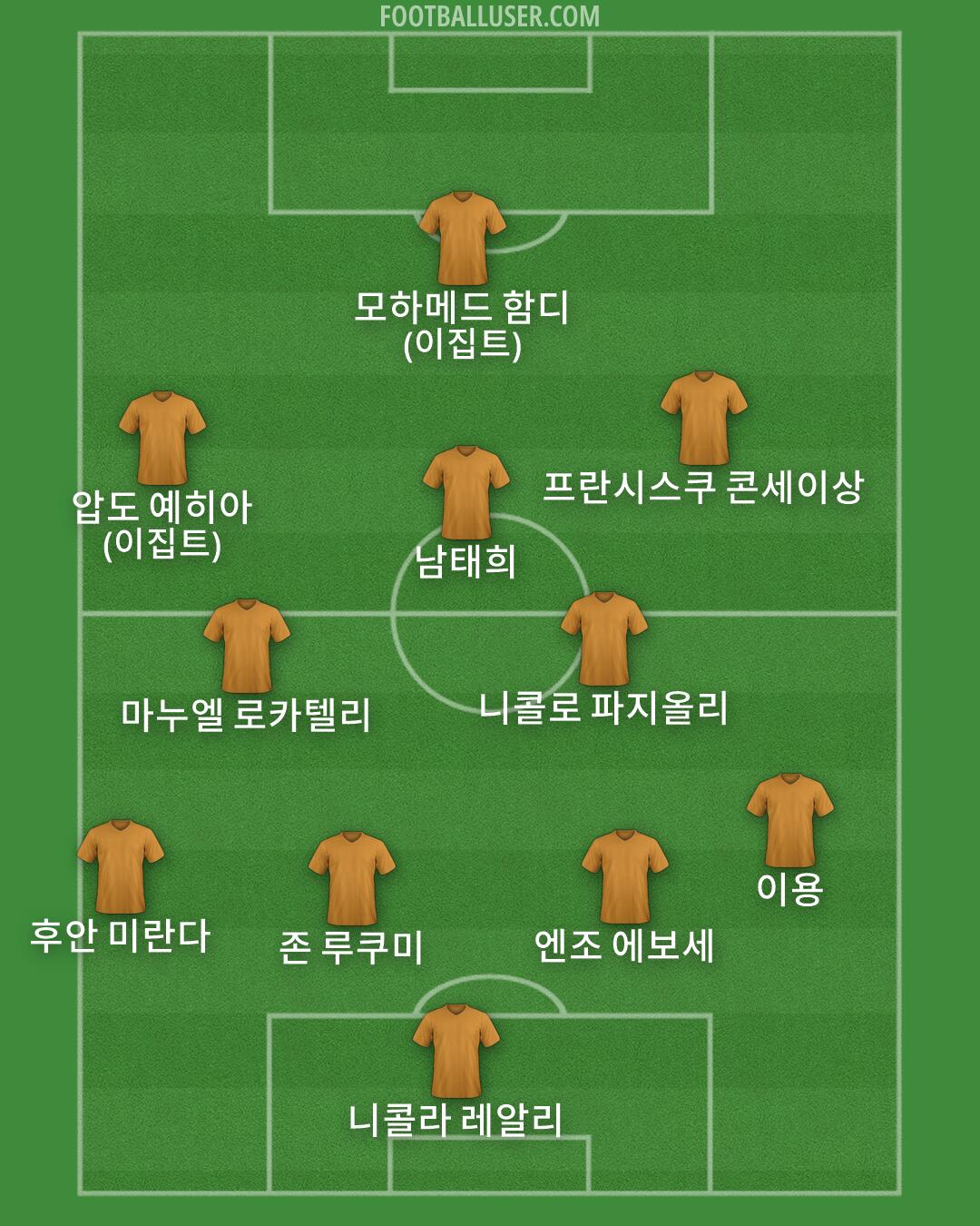 Custom Team Formation 2025
