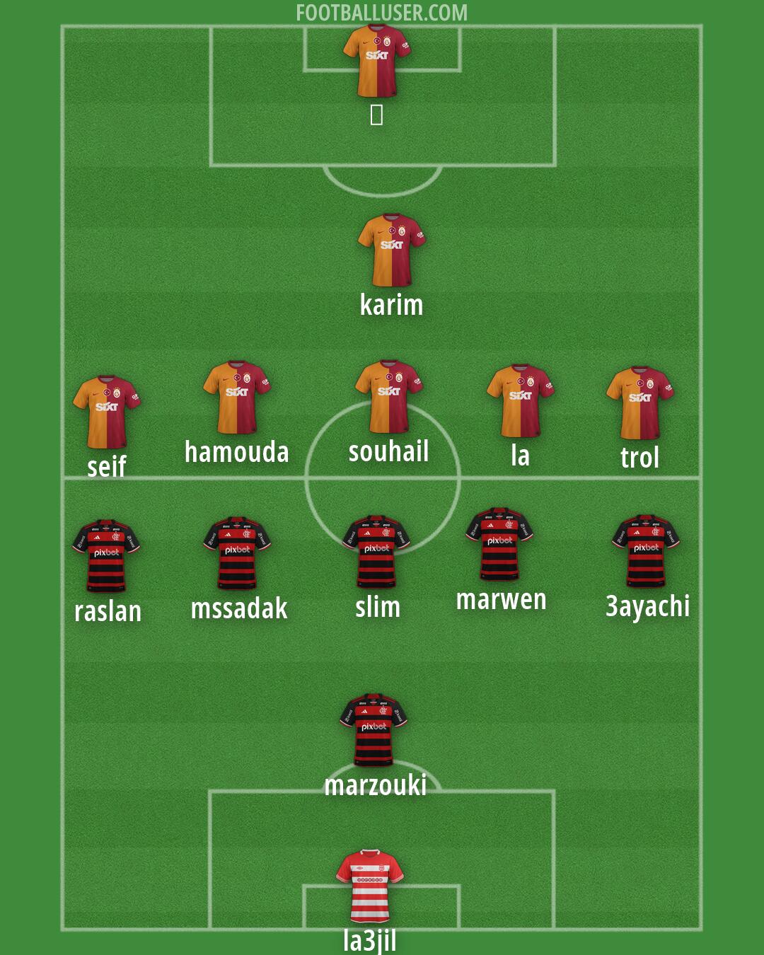 Custom Team Formation 2025