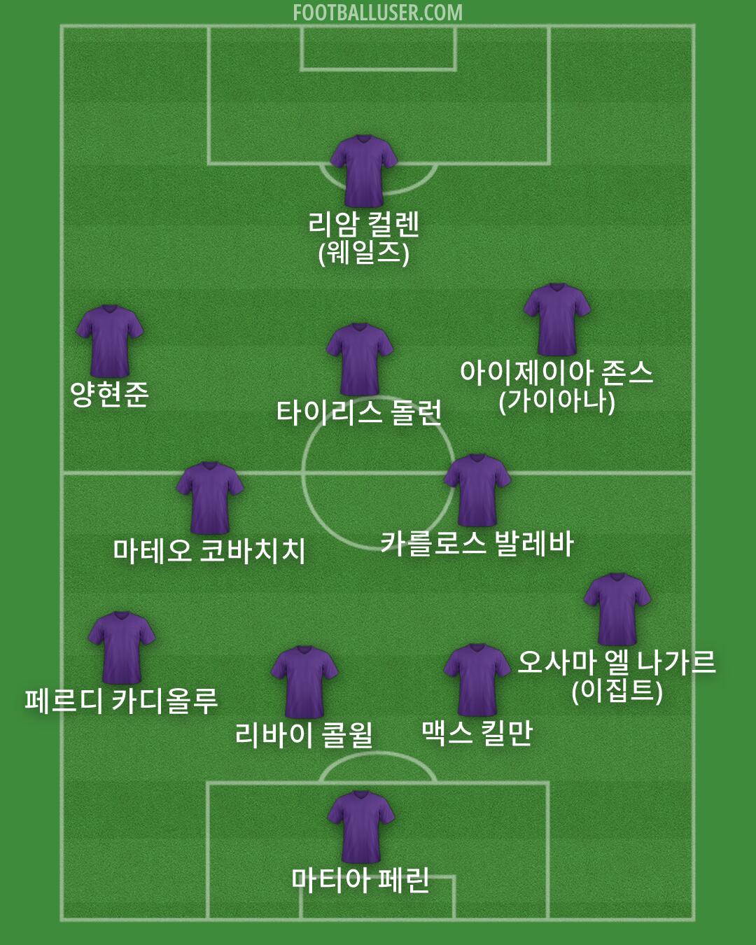 Custom Team Formation 2025