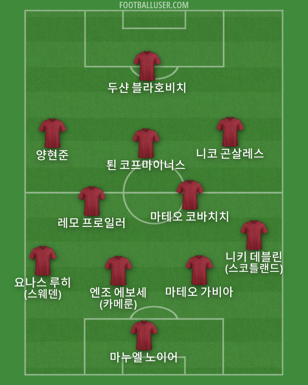 Custom Team Formation 2025
