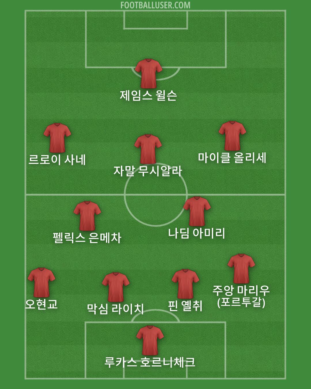 Custom Team Formation 2025