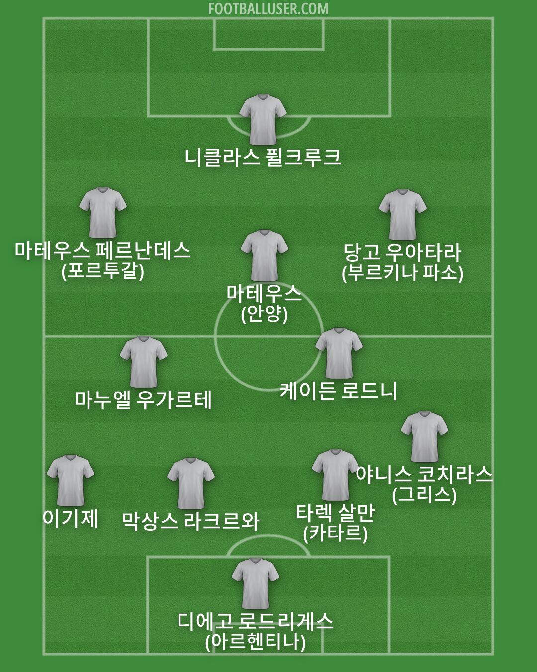Custom Team Formation 2025
