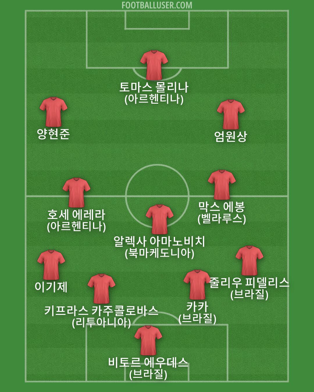 Custom Team Formation 2025