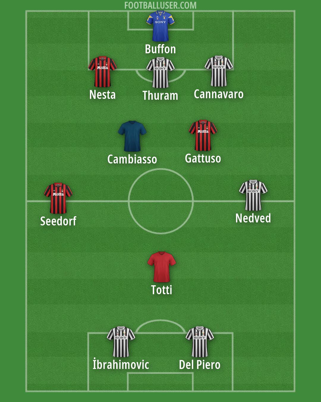Custom Team Formation 2025