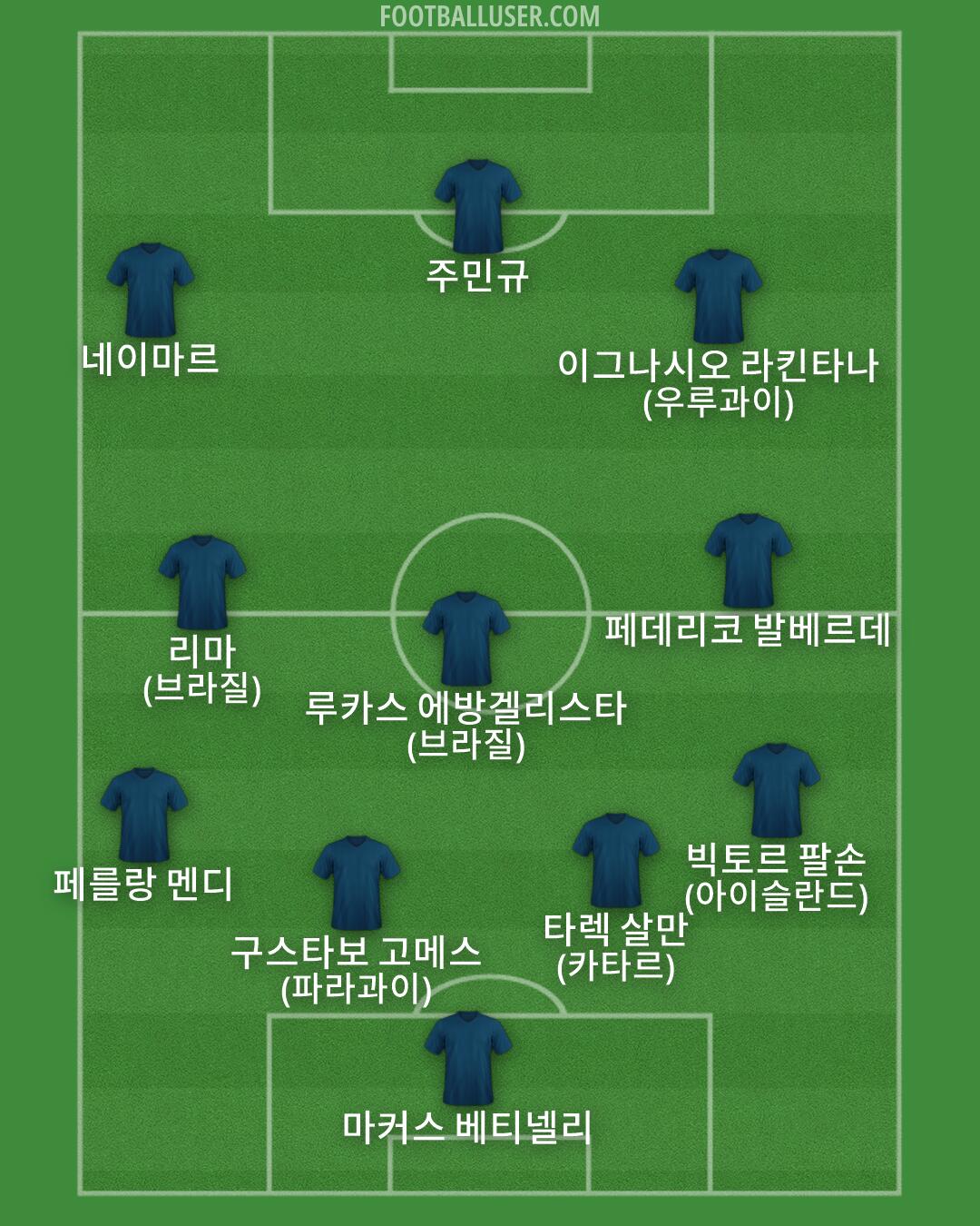 Custom Team Formation 2025