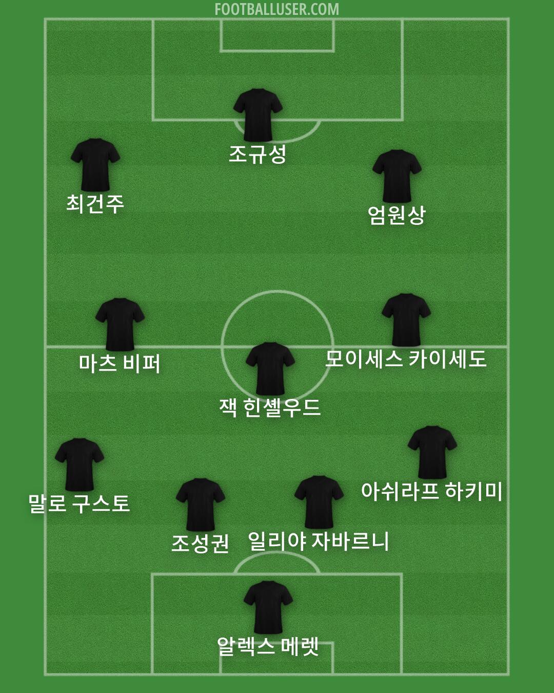Custom Team Formation 2025
