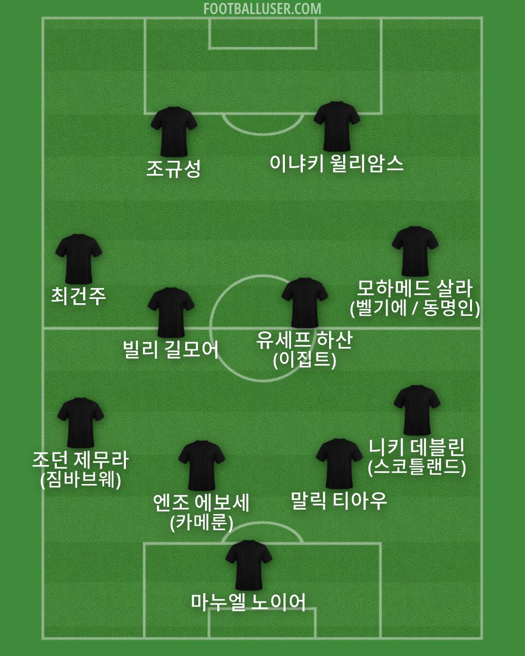 Custom Team Formation 2025