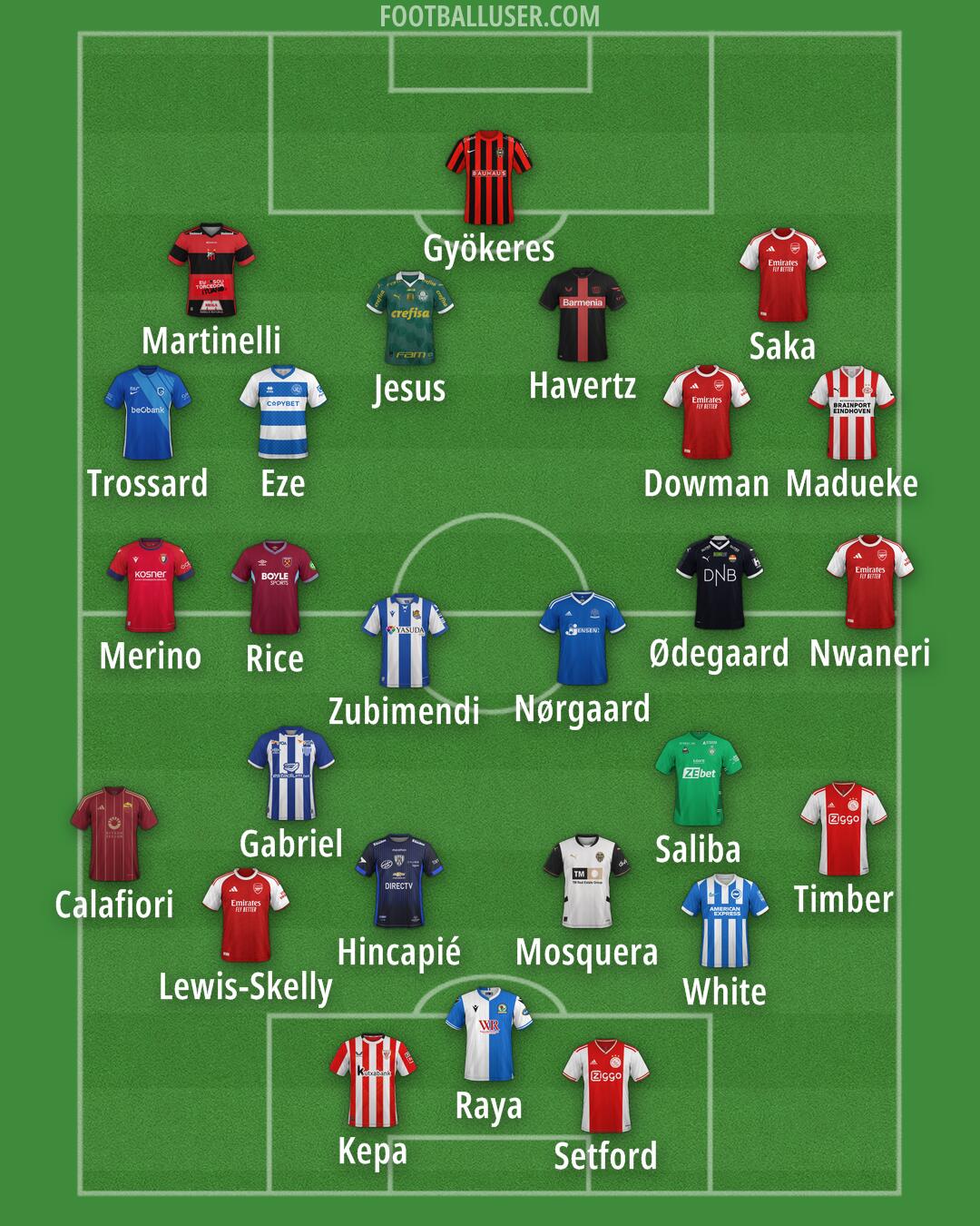 Custom Team Formation 2025