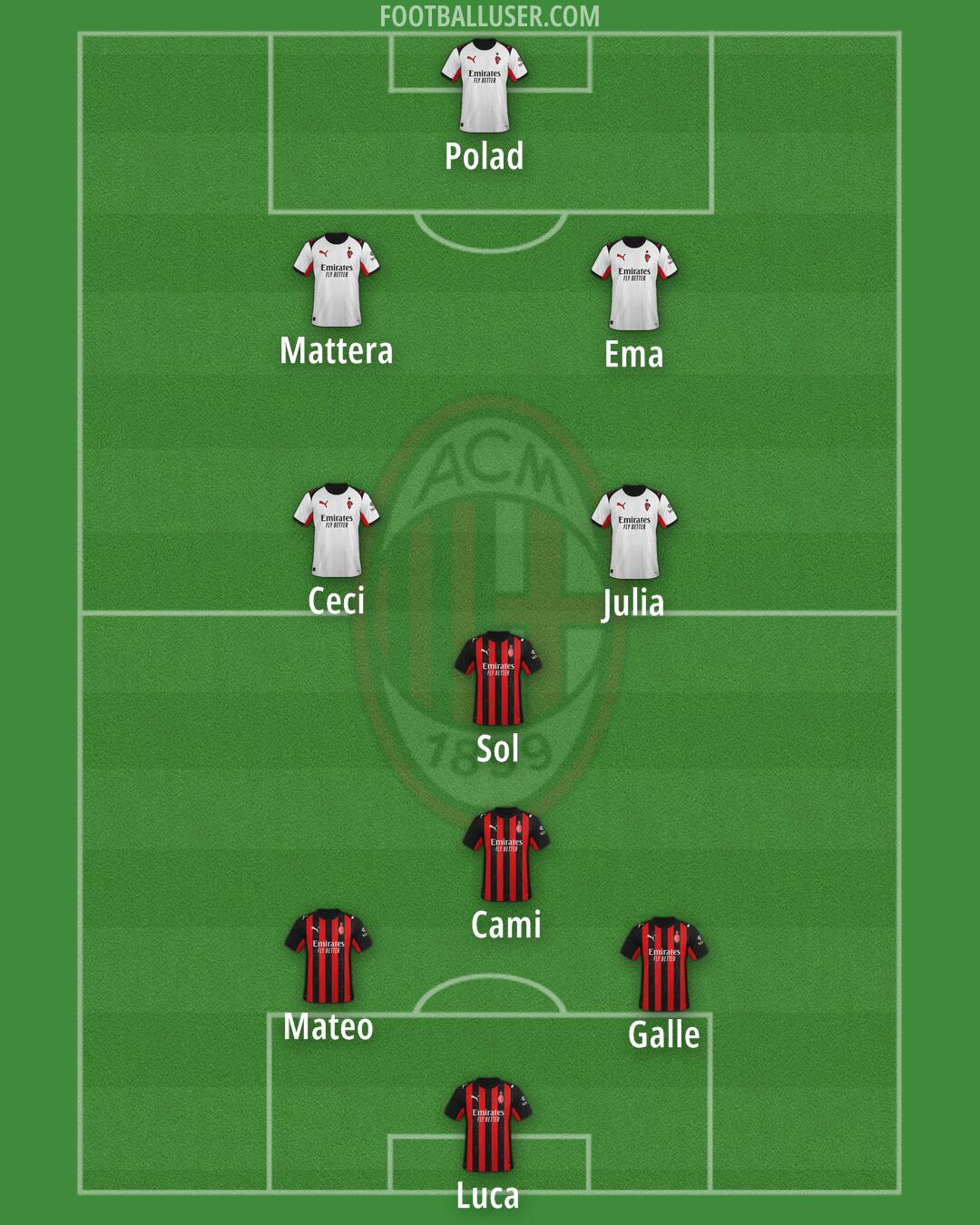 Milan Formation 2025