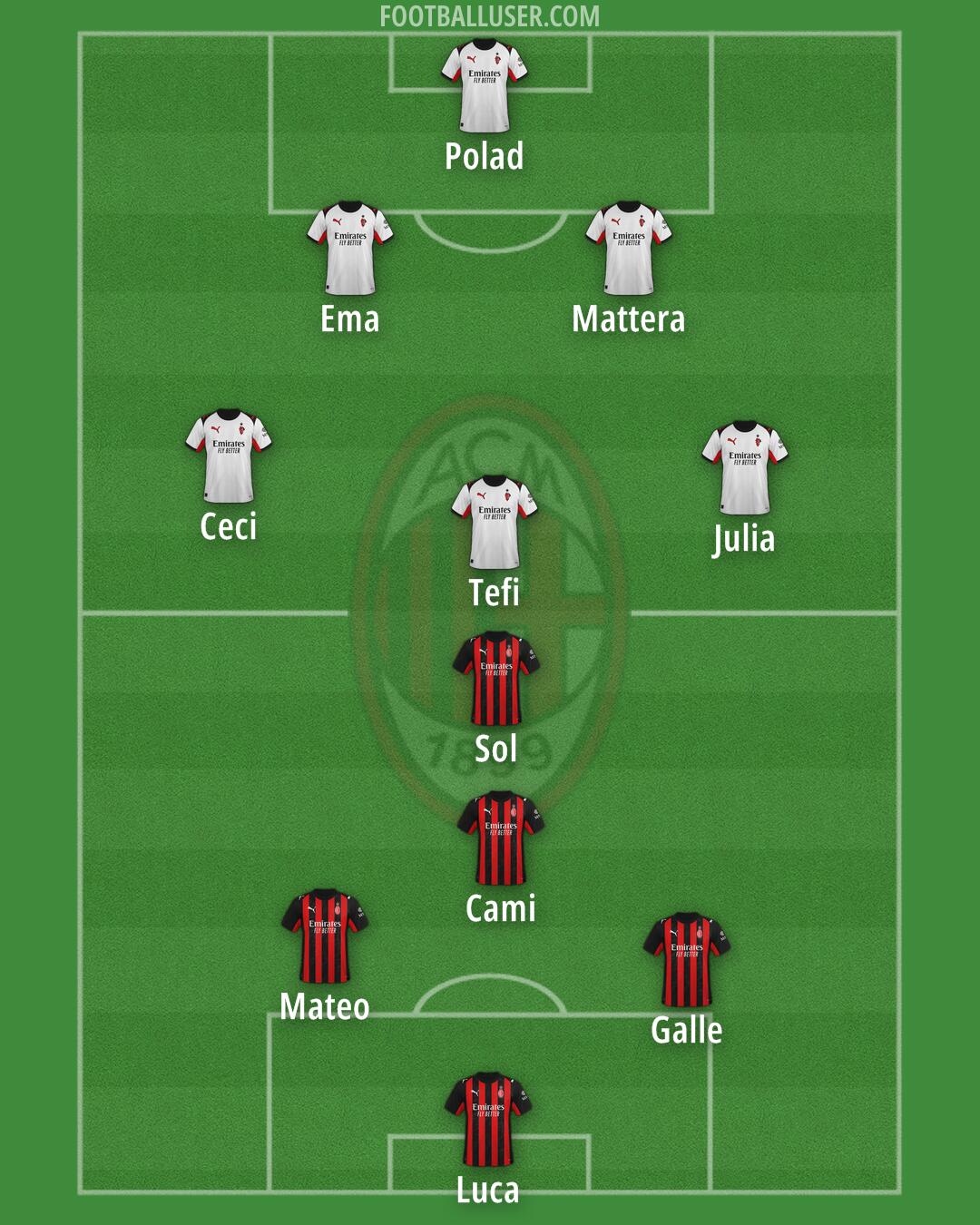 Milan Formation 2025