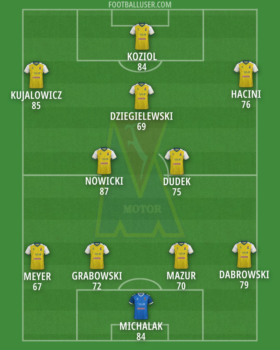 Motor Formation 2025