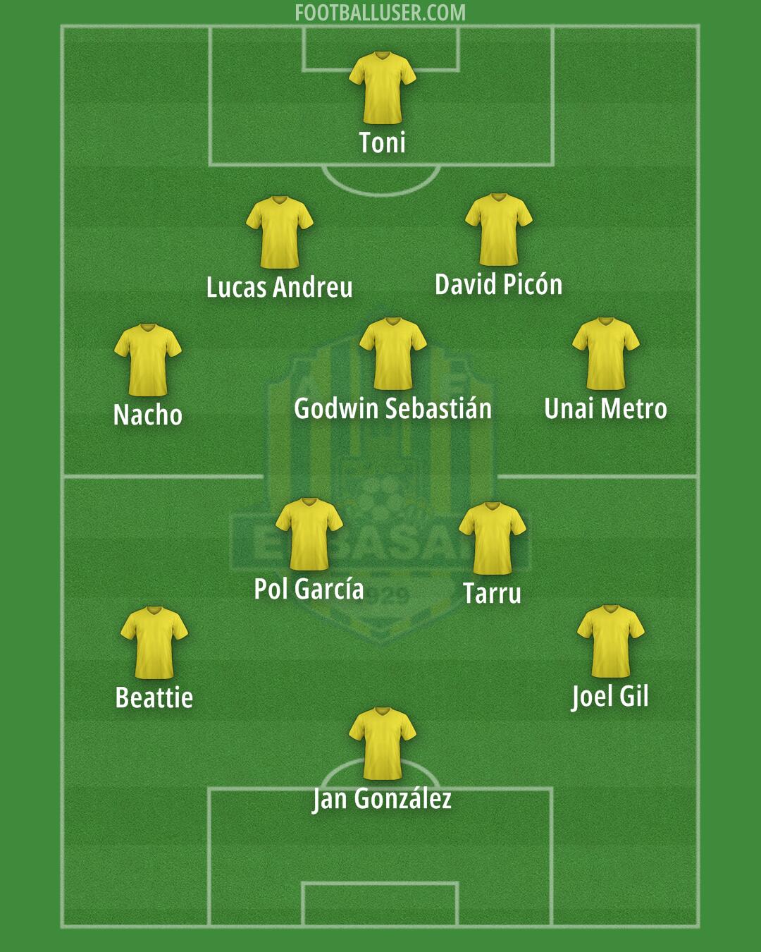 AF Elbasani Formation 2025