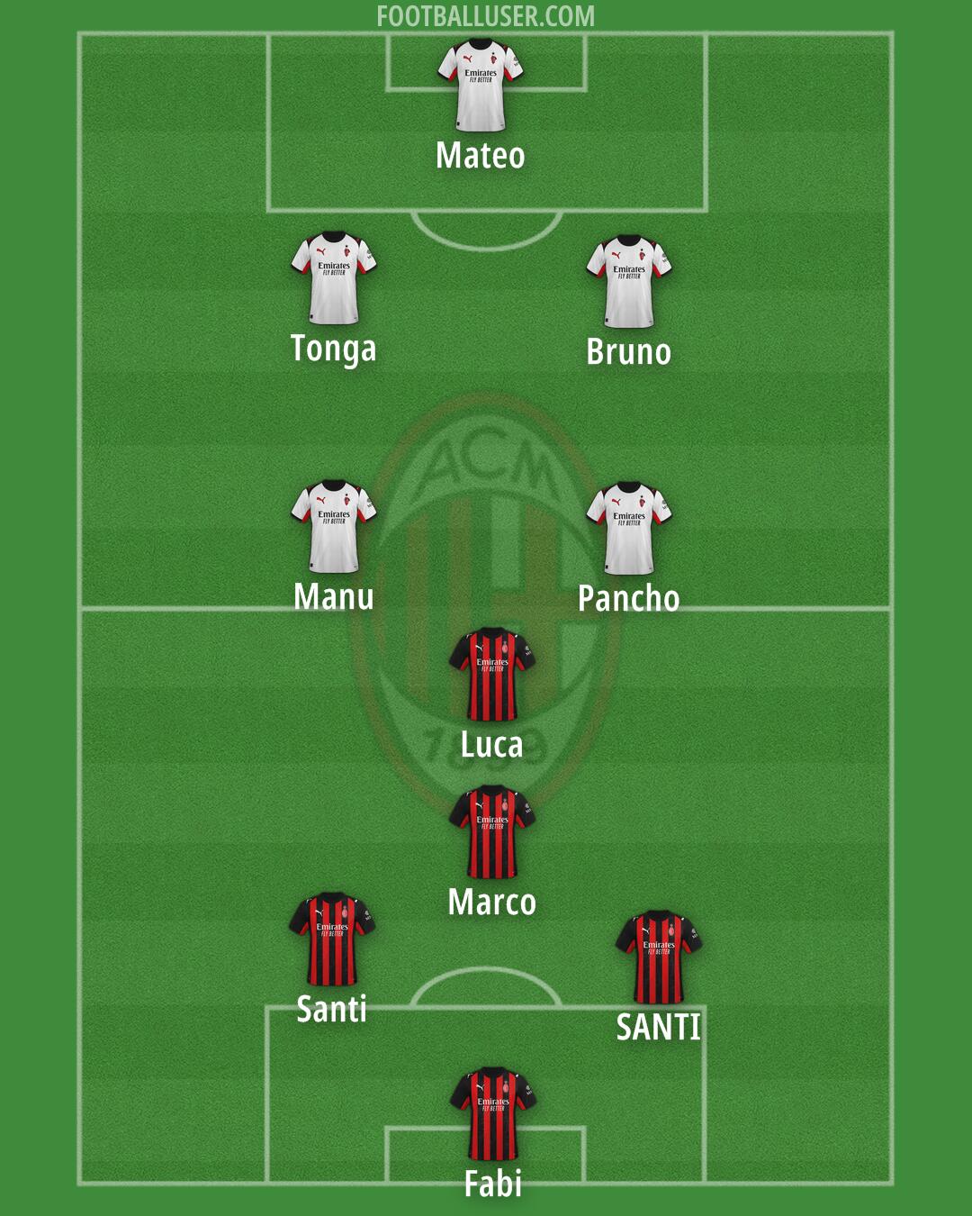 Milan Formation 2025