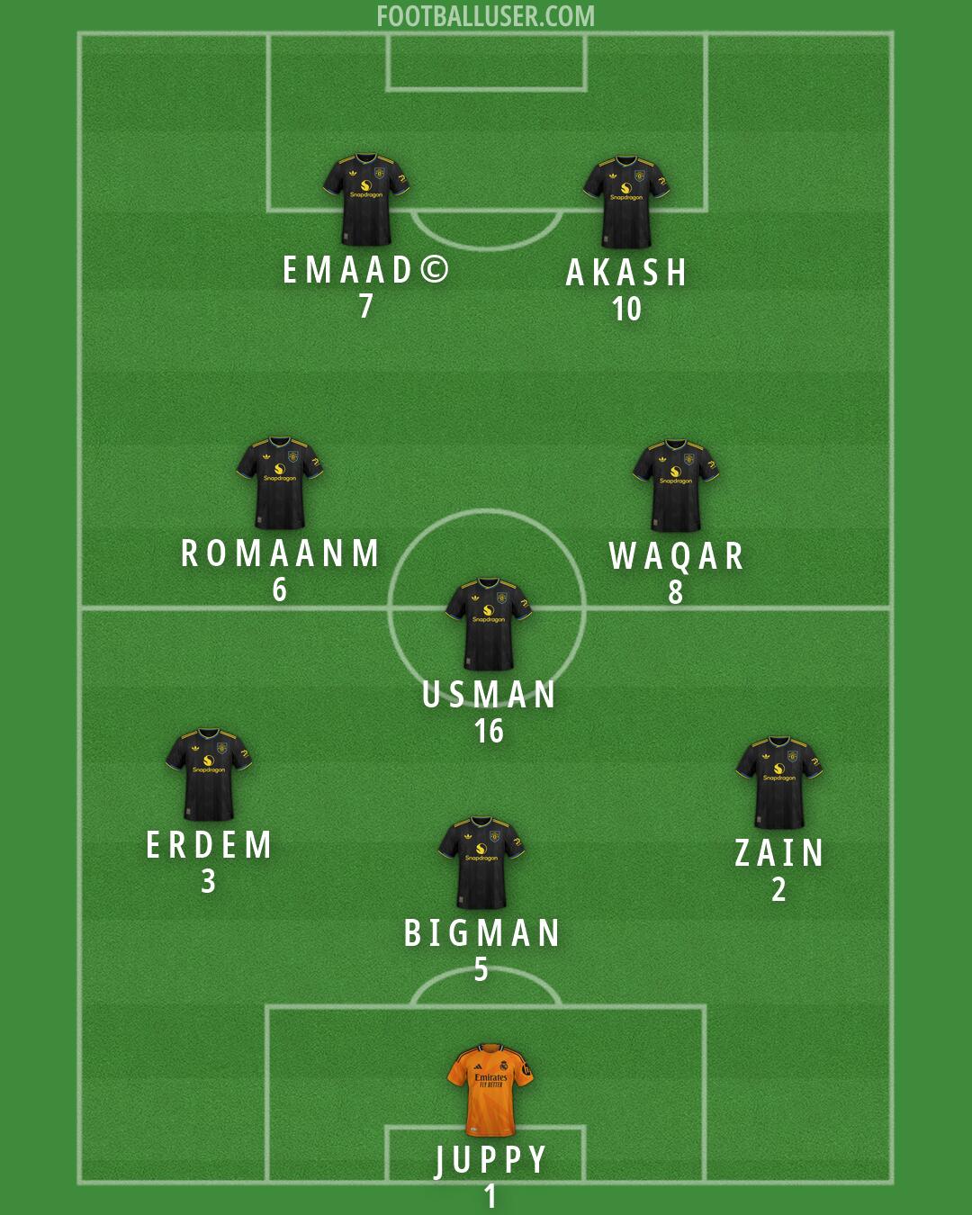 Custom Team Formation 2025