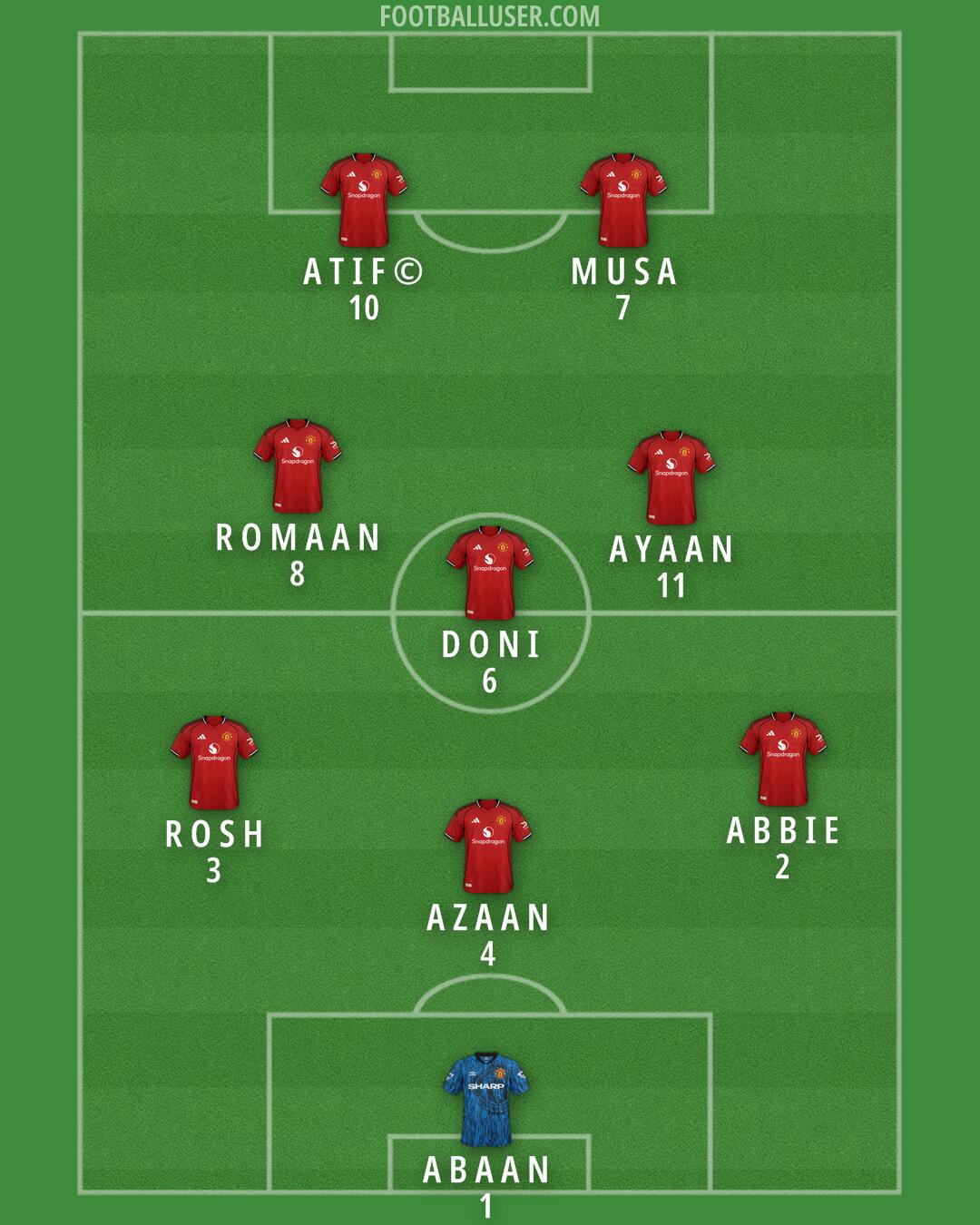 Man Utd Formation 2025