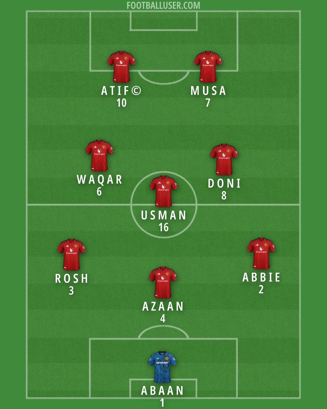 Man Utd Formation 2025