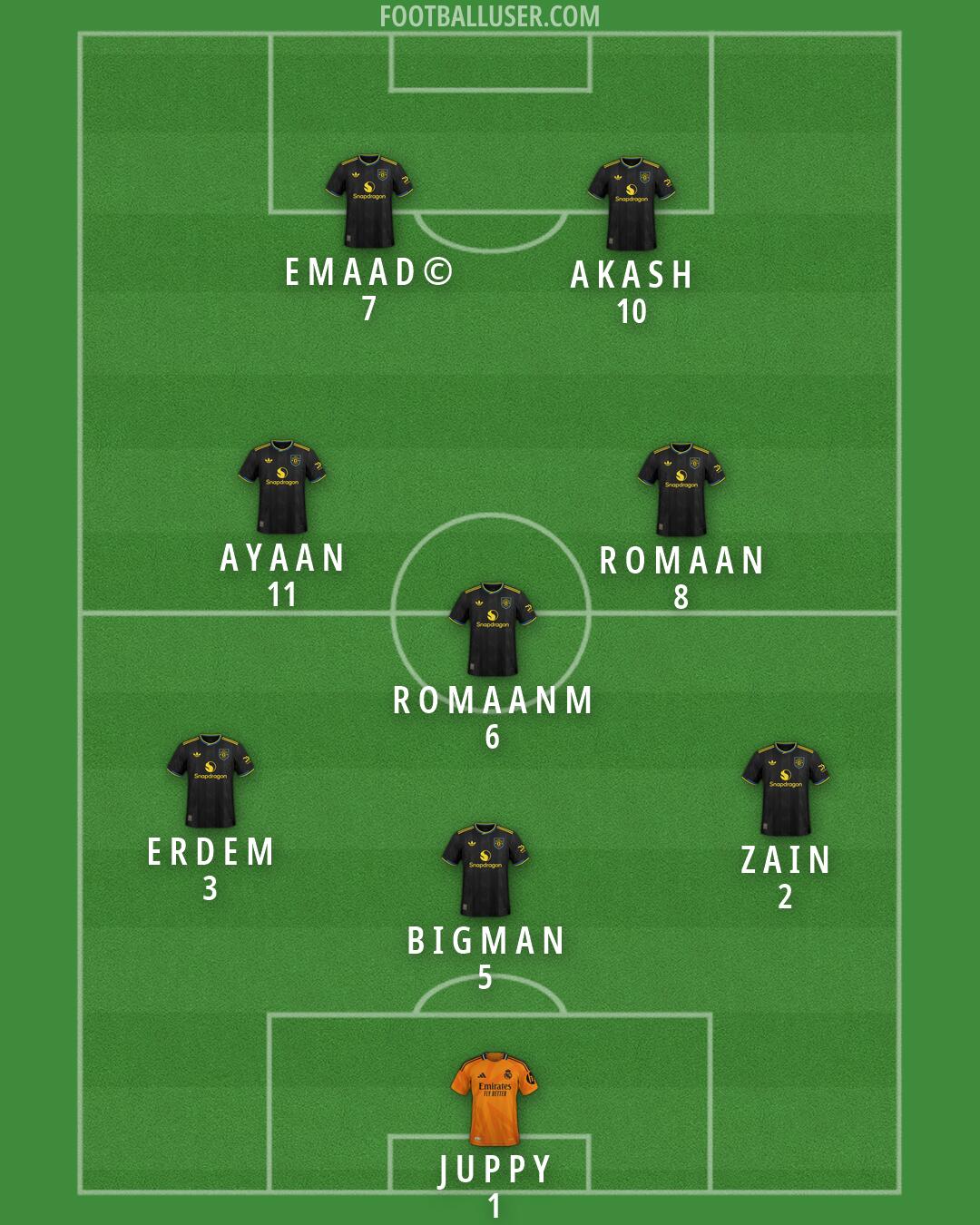 Custom Team Formation 2025