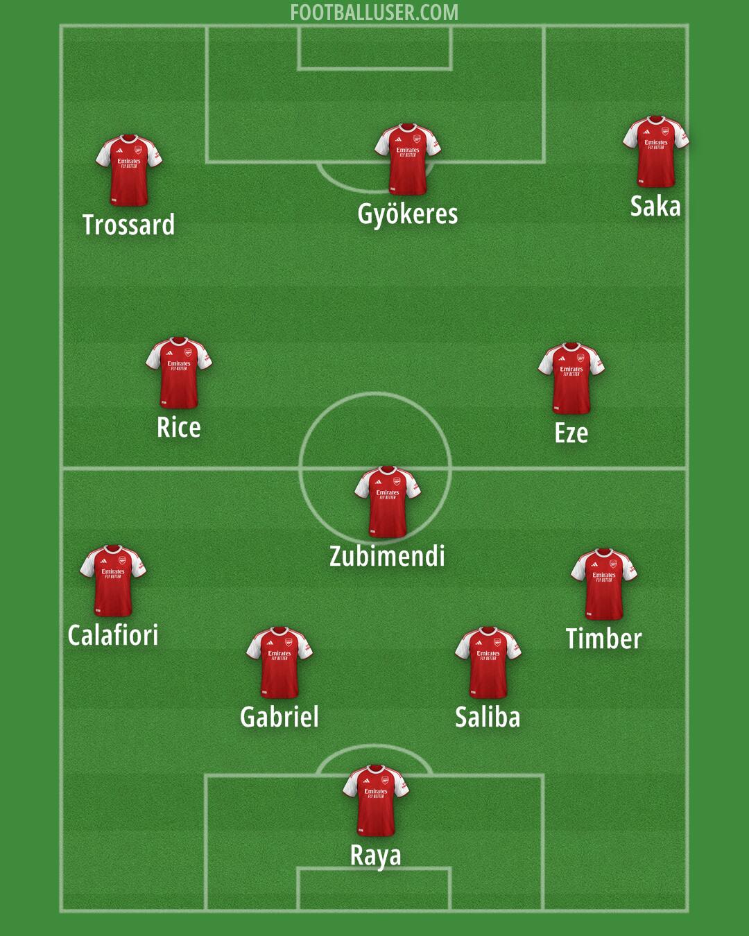 Arsenal Formation 2025