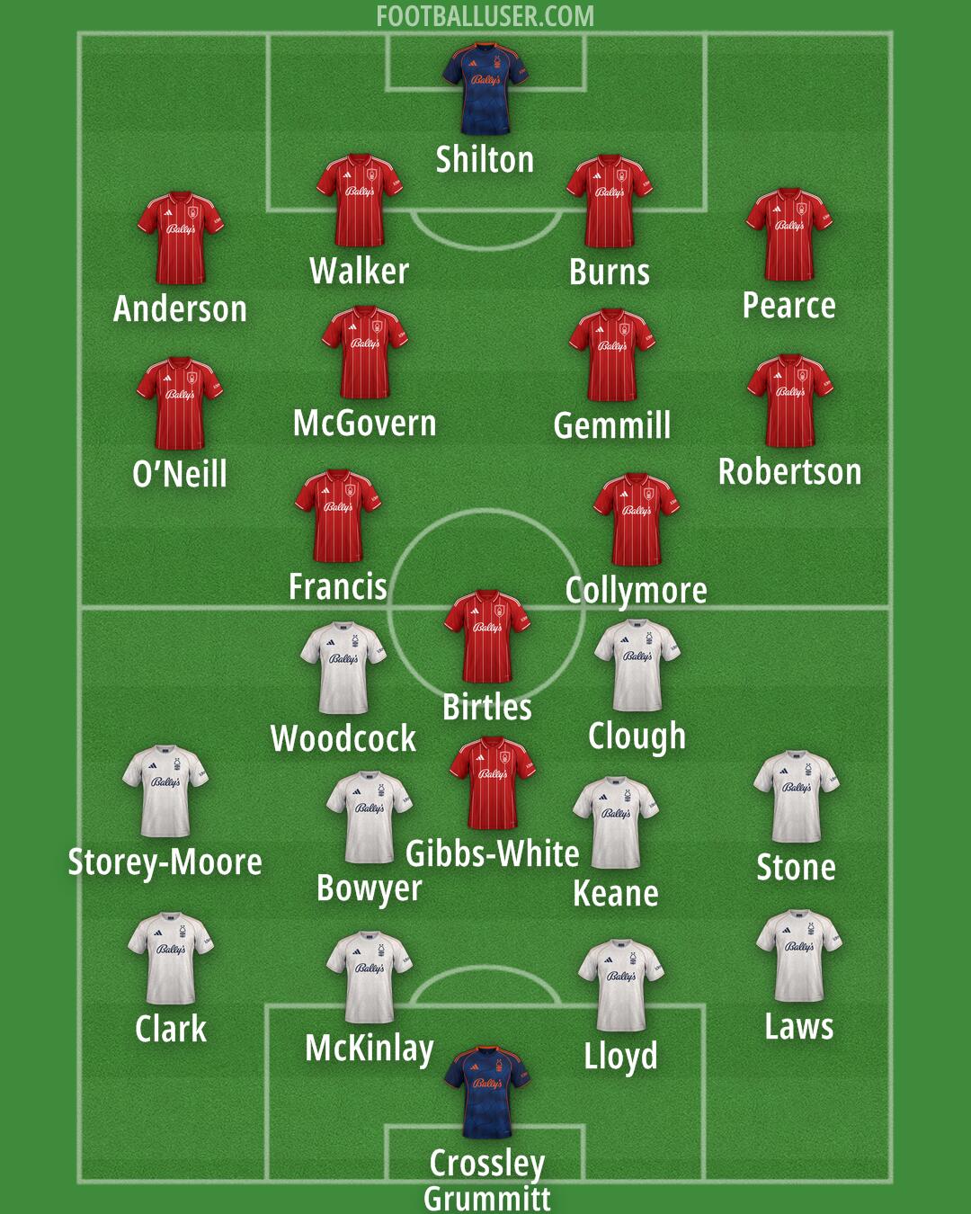 Nottm Forest Formation 2025