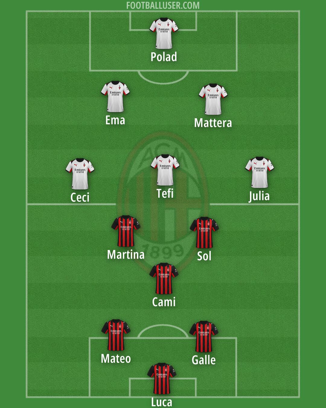 Milan Formation 2025