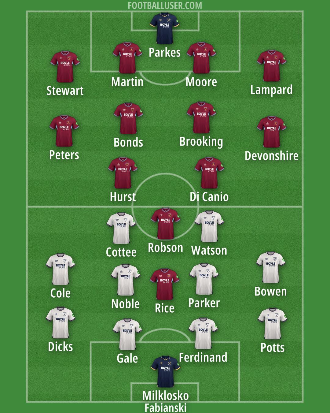 West Ham Formation 2025