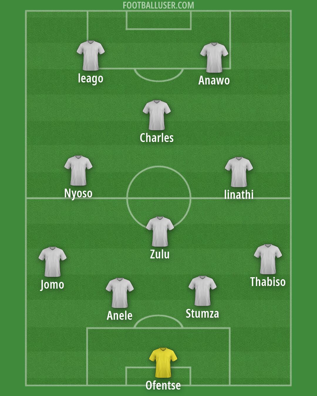 Custom Team Formation 2025