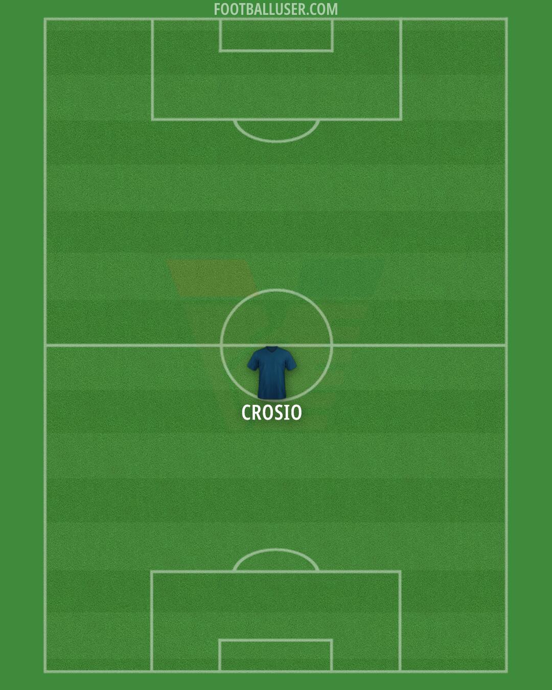 Venezia Formation 2025