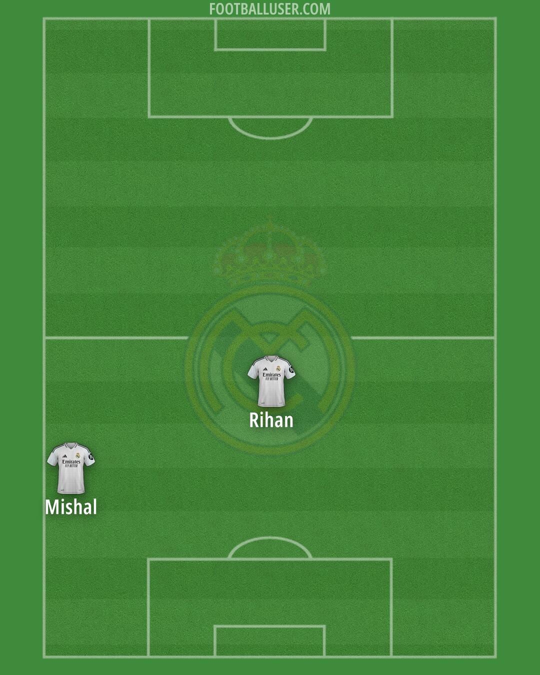 Real Madrid Formation 2025