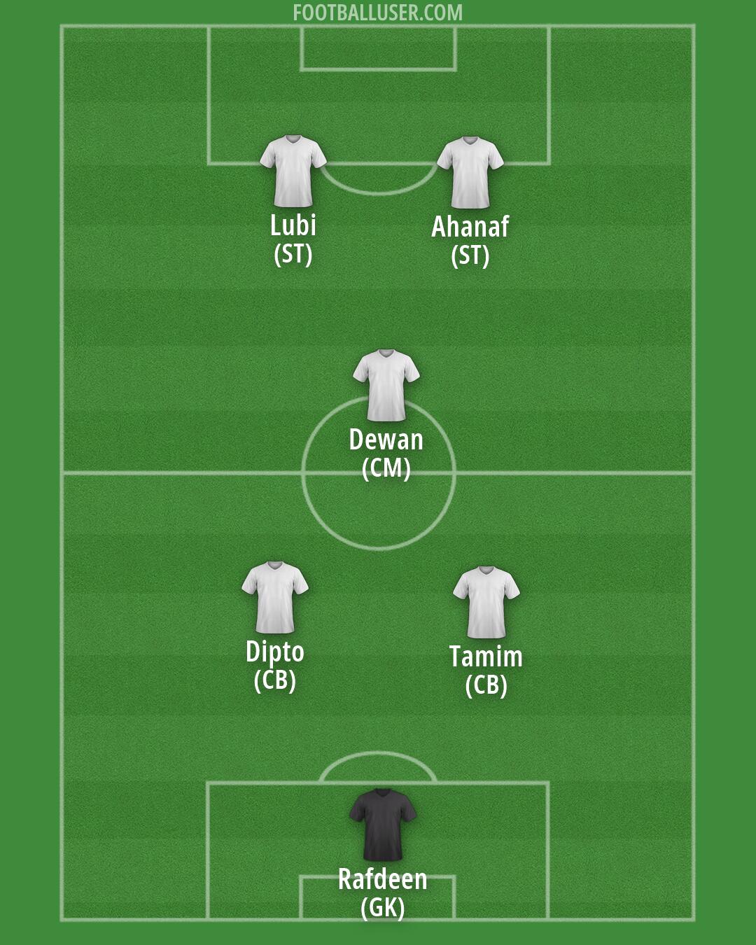 Custom Team Formation 2025
