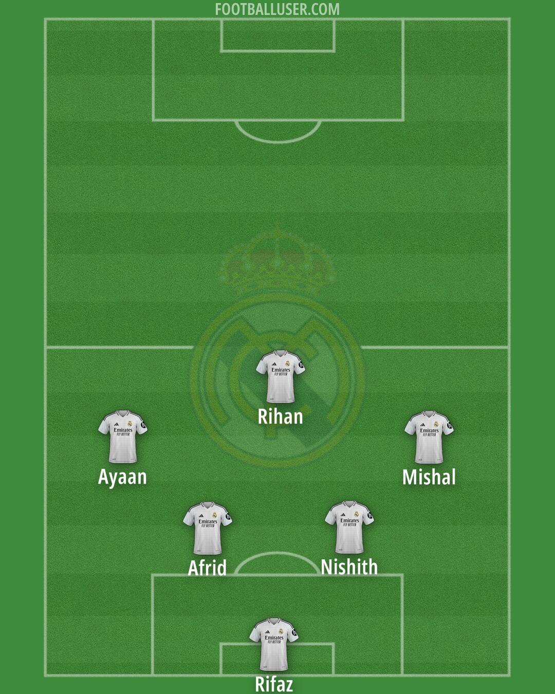 Real Madrid Formation 2025