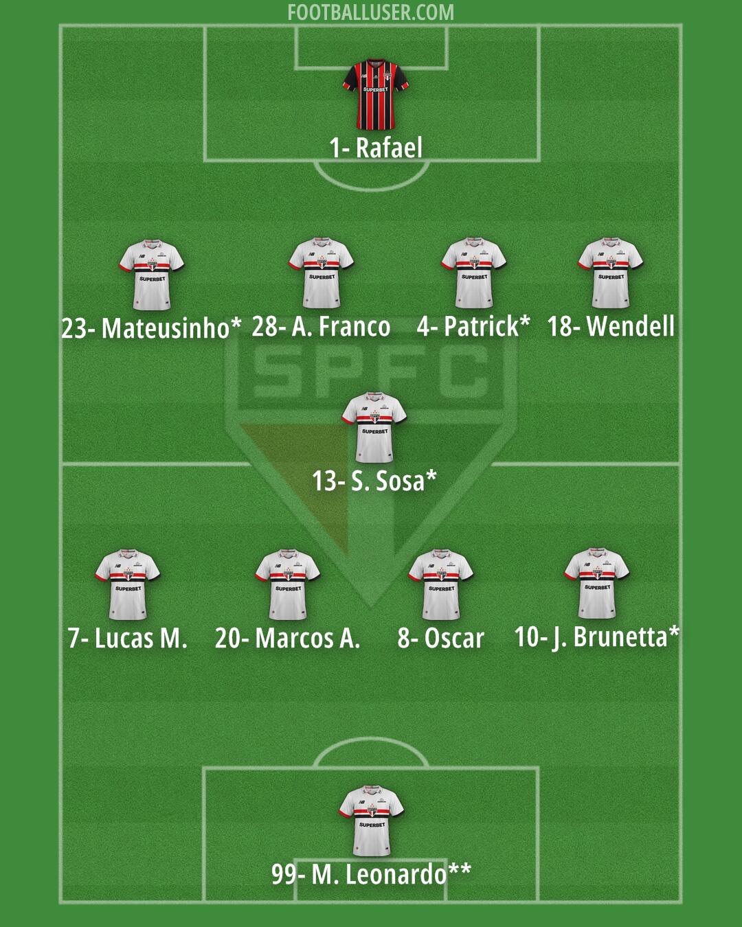 São Paulo Formation 2025