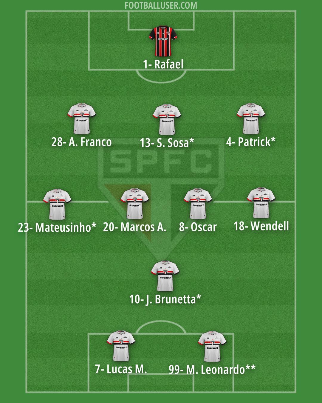 São Paulo Formation 2025