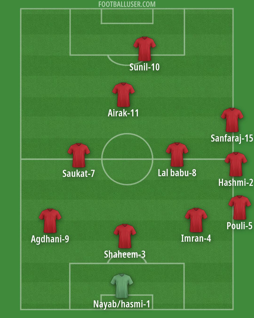 Custom Team Formation 2025