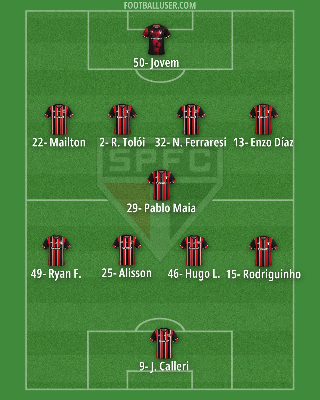 São Paulo Formation 2025
