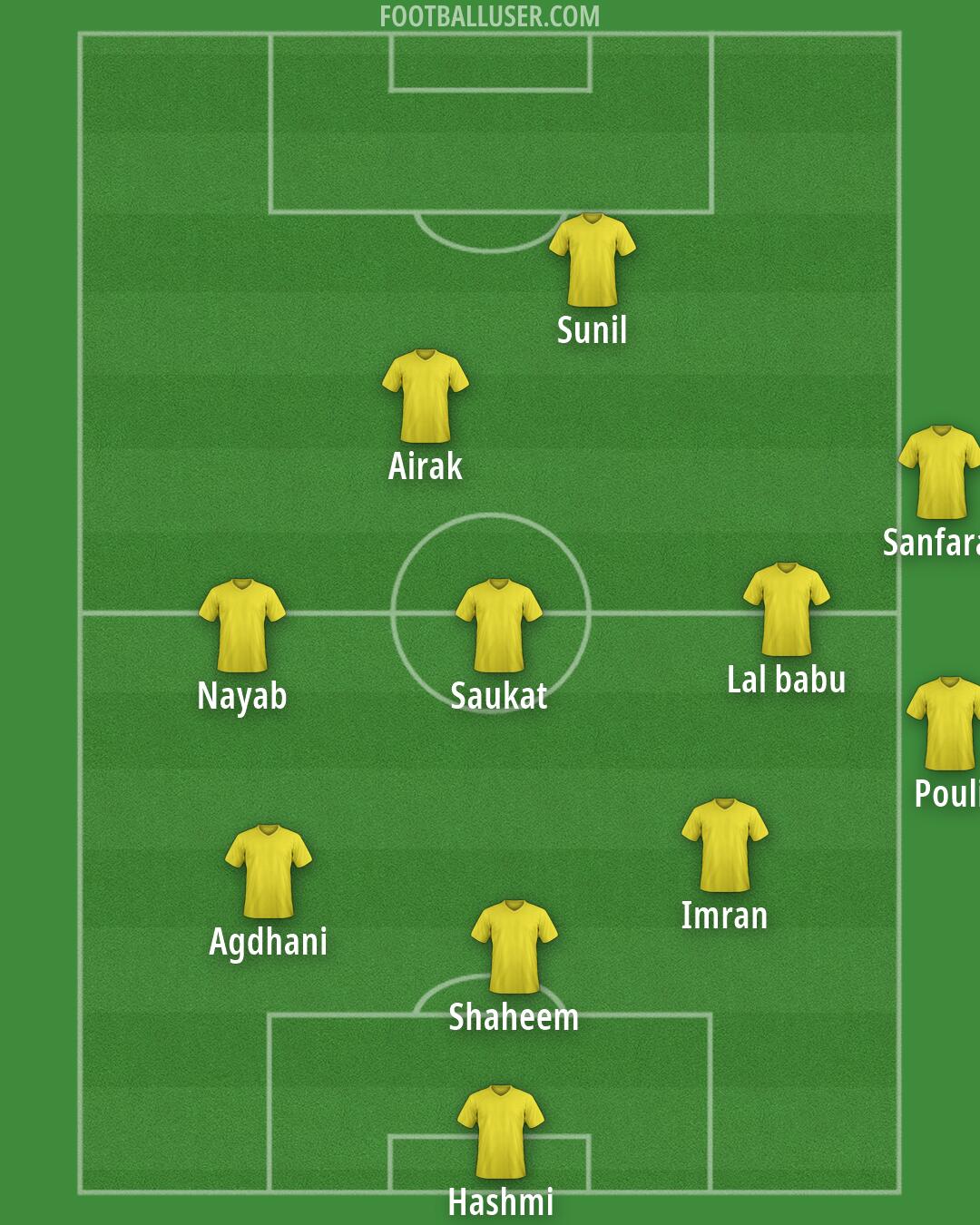 Custom Team Formation 2025