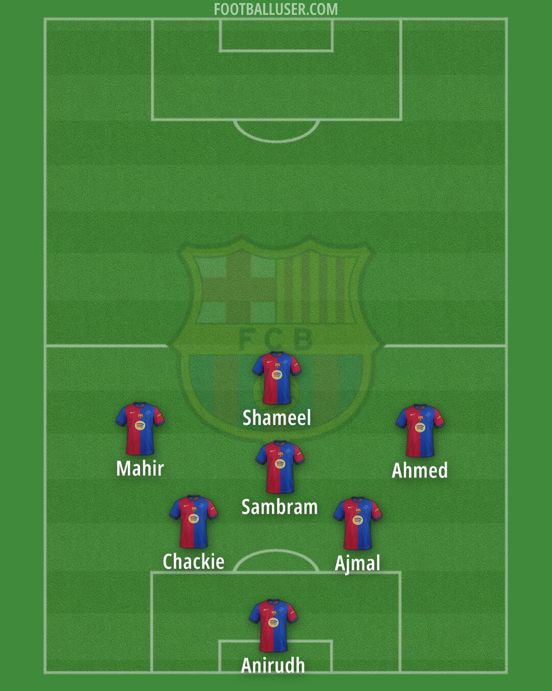Barcelona Formation 2025
