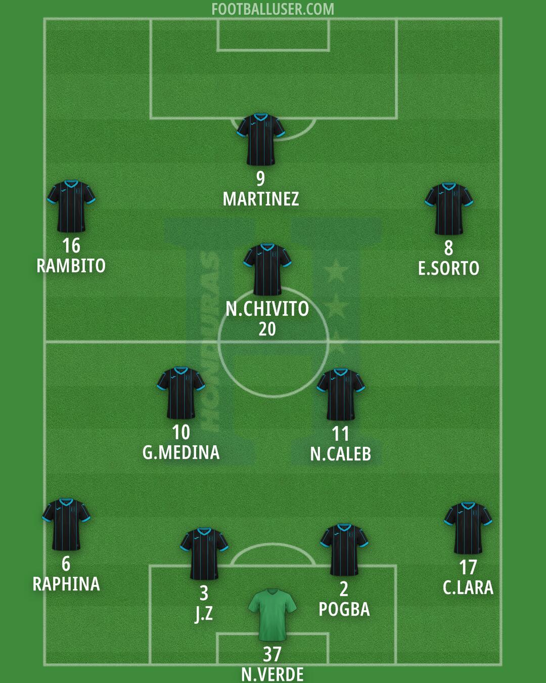 Honduras Formation 2025