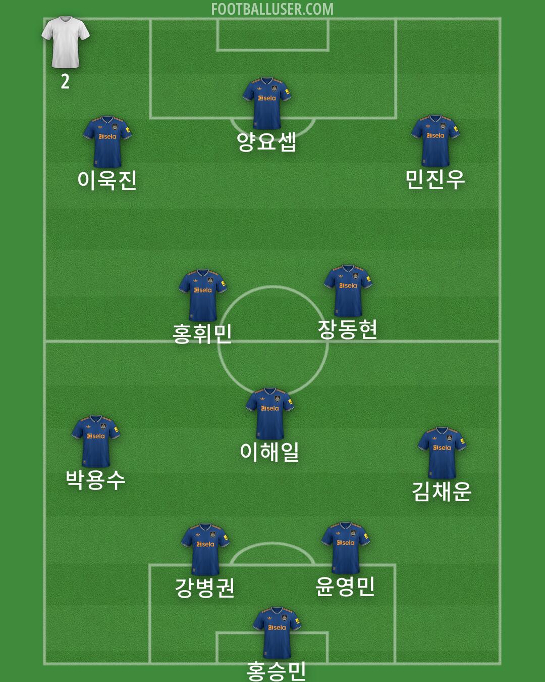 Newcastle Formation 2025