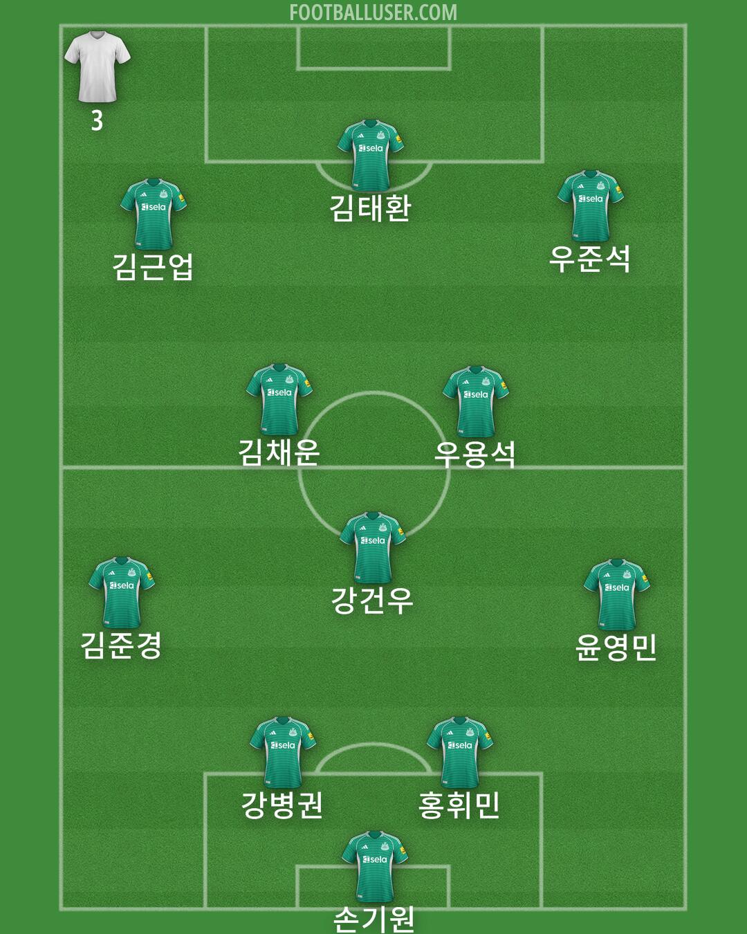 Newcastle Formation 2025